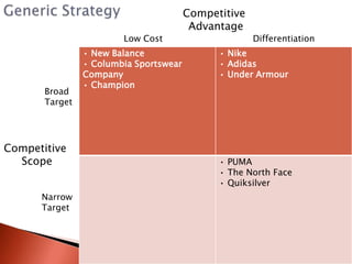 under armour target customers