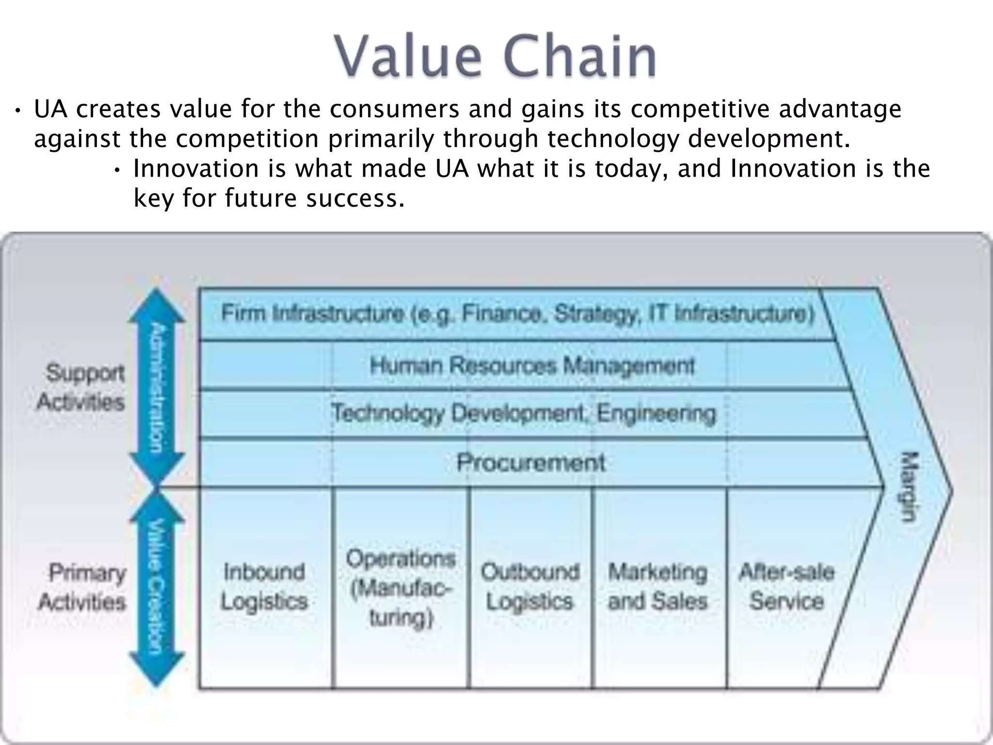 Assignment203 under armour internal and swot analysis PPT