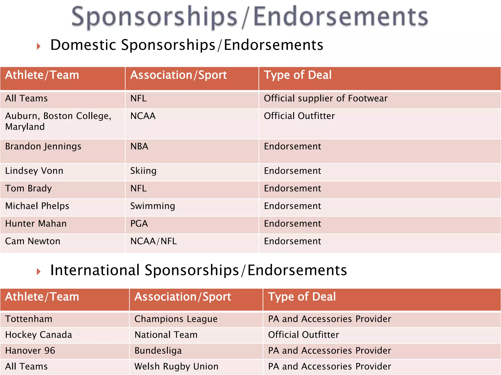 Assignment203 under armour internal and swot analysis PPT