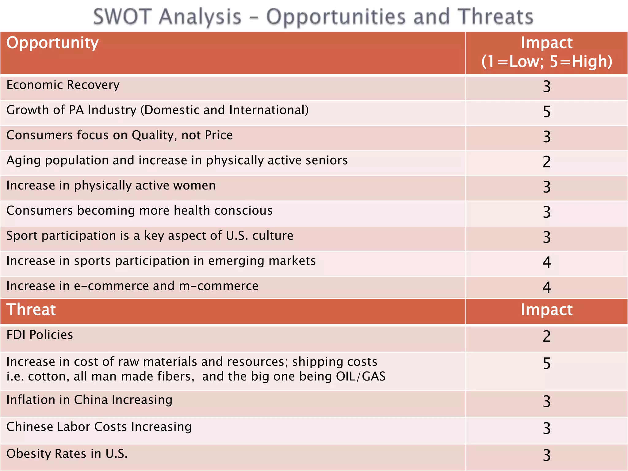 Assignment203 under armour internal and swot analysis PPT