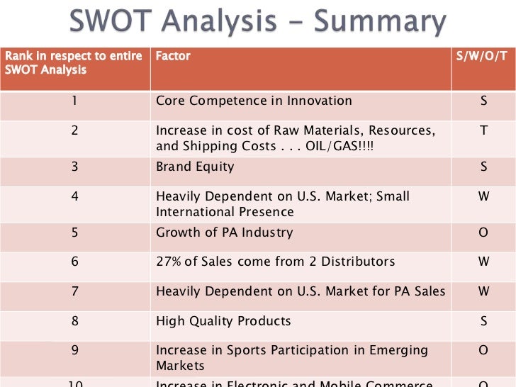 Under armour swot analysis 2018 Clearance
