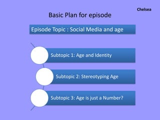 Basic Plan for episode
Episode Topic : Social Media and age

Subtopic 1: Age and Identity

Subtopic 2: Stereotyping Age

Subtopic 3: Age is just a Number?

Chelsea

 