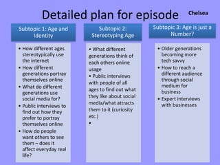Detailed plan for episode
Subtopic 1: Age and
Identity

Subtopic 2:
Stereotyping Age

• How different ages
stereotypically use
the internet
• How different
generations portray
themselves online
• What do different
generations use
social media for?
• Public interviews to
find out how they
prefer to portray
themselves online
• How do people
want others to see
them – does it
affect everyday real
life?

• What different
generations think of
each others online
usage
• Public interviews
with people of all
ages to find out what
they like about social
media/what attracts
them to it (curiosity
etc.)
•

Chelsea

Subtopic 3: Age is just a
Number?
• Older generations
becoming more
tech savvy
• How to reach a
different audience
through social
medium for
business
• Expert interviews
with businesses

 