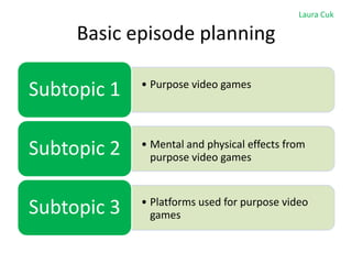 Laura Cuk

Basic episode planning
Subtopic 1

• Purpose video games

Subtopic 2

• Mental and physical effects from
purpose video games

Subtopic 3

• Platforms used for purpose video
games

 