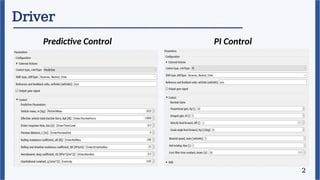 Driver
2
Predictive Control PI Control
 