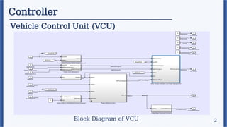 Controller
Vehicle Control Unit (VCU)
2
Block Diagram of VCU
 