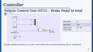 Controller
Vehicle Control Unit (VCU) – Brake Pedal to total
Braking
2
Brake pedal position is to be converted into actual braking force required.
Front Bias 1
Rear Bias 0.6
Brake Press
Factor Gain
8 * 106
 