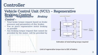 Controller
Vehicle Control Unit (VCU) – Regenerative
Braking Control
2
Series Regenerative Braking
Control –
• Total brake torque request based on brake
pressure and parameters of disc brakes
• Use as much regenerative motor braking
as possible
• Any braking torque request that cannot be
provided by the motor, will be provided by
the friction brakes
Estimation of total braking torque required
Limit of regenerative torque due to SOC of battery
 