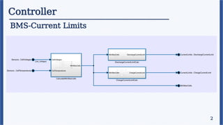 Controller
BMS-Current Limits
2
 
