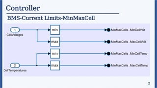 Controller
BMS-Current Limits-MinMaxCell
2
 
