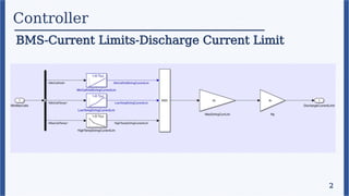 Controller
BMS-Current Limits-Discharge Current Limit
2
 