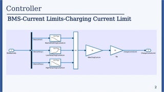 Controller
BMS-Current Limits-Charging Current Limit
2
 