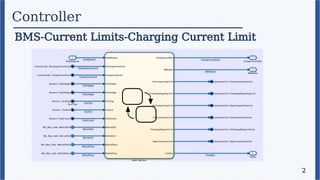 Controller
BMS-Current Limits-Charging Current Limit
2
 