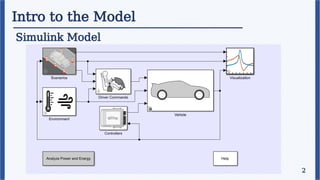 Intro to the Model
Simulink Model
2
 