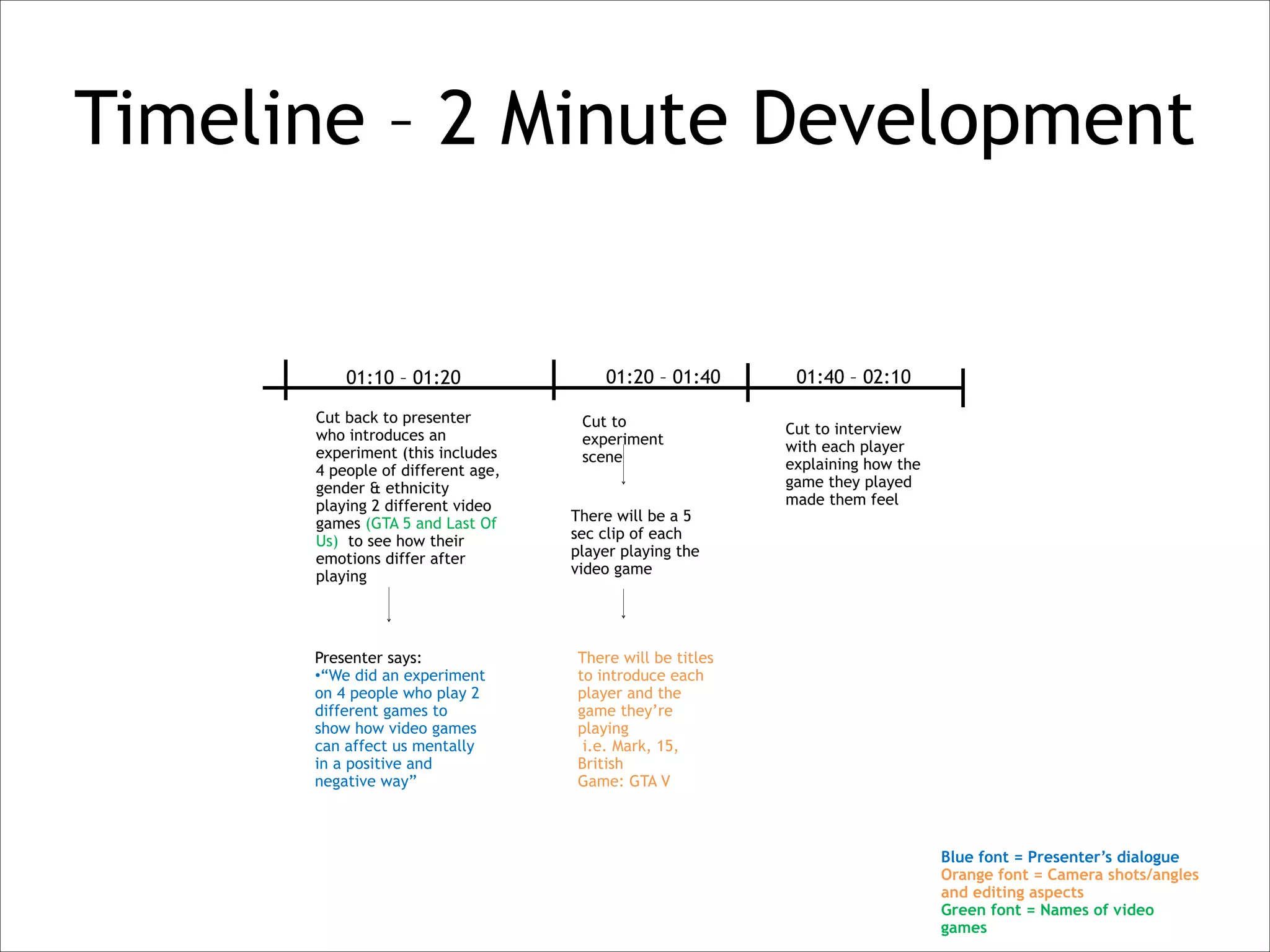 Timeline – 2 Minute Development

01:10 – 01:20
Cut back to presenter
who introduces an
experiment (this includes
4 people of different age,
gender & ethnicity
playing 2 different video
games (GTA 5 and Last Of
Us) to see how their
emotions differ after
playing

Presenter says:
•“We did an experiment
on 4 people who play 2
different games to
show how video games
can affect us mentally
in a positive and
negative way”

01:20 – 01:40
Cut to
experiment
scene

There will be a 5
sec clip of each
player playing the
video game

01:40 – 02:10
Cut to interview
with each player
explaining how the
game they played
made them feel

There will be titles
to introduce each
player and the
game they’re
playing
i.e. Mark, 15,
British
Game: GTA V

Blue font = Presenter’s dialogue
Orange font = Camera shots/angles
and editing aspects
Green font = Names of video
games

 