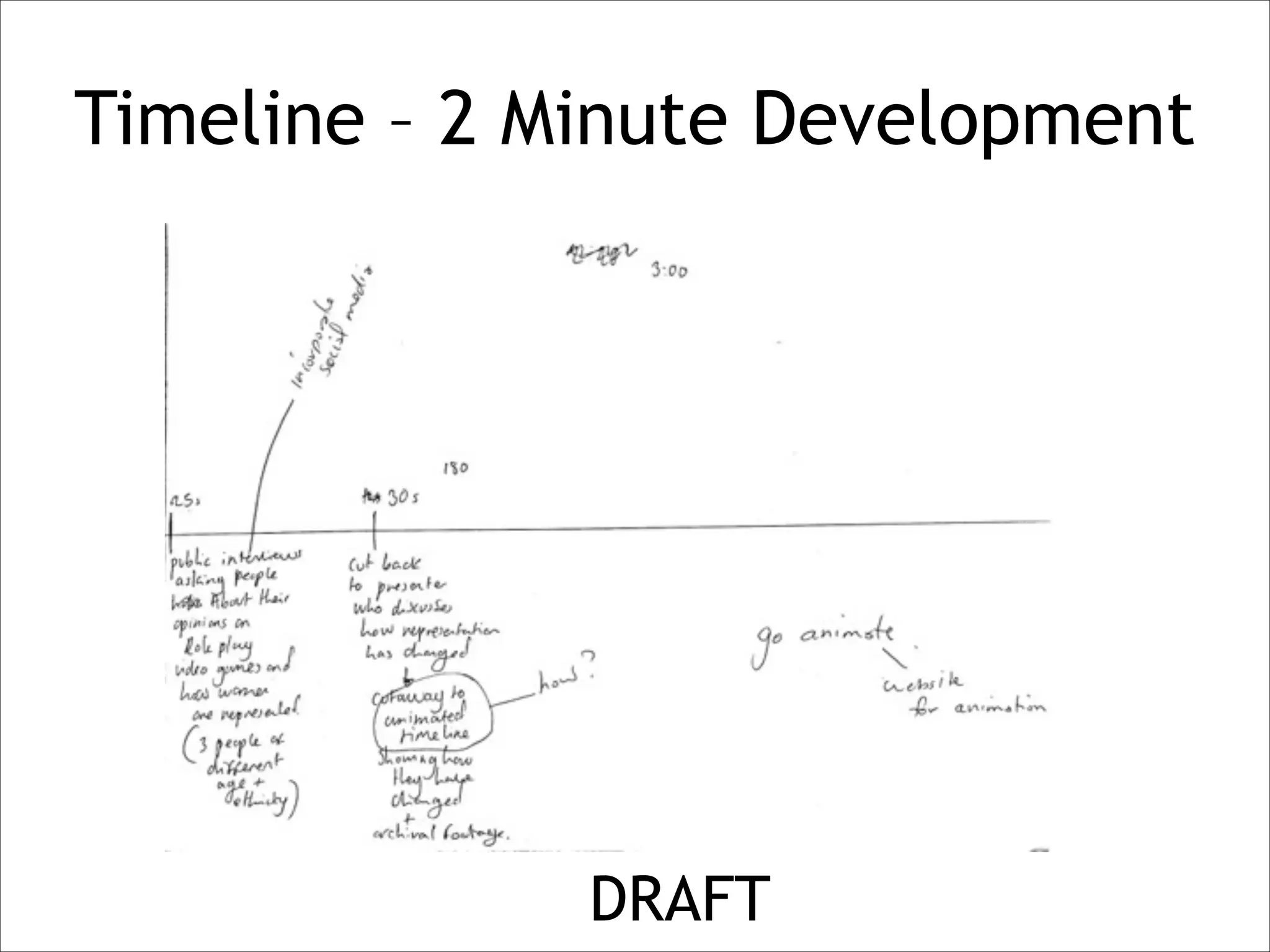Timeline – 2 Minute Development

DRAFT

 