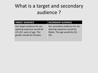 What is a target and secondary
audience ?
TARGET AUDIENCE SECONDARY AUDINECE
Our target audience for are
opening sequence would be
(15-25) years of age. The
gender would be Females.
Our secondary audience for are
opening sequence would be
Males. The age would be (15-
35).
 