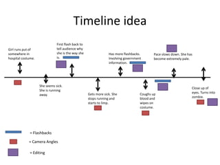 Timeline idea
First flash back to
tell audience why
she is the way she
is.

Girl runs put of
somewhere in
hospital costume.

She seems sick.
She is running
away.

= Flashbacks
= Camera Angles
= Editing

Has more flashbacks.
Involving government
information.

Gets more sick. She
stops running and
starts to limp.

Pace slows down. She has
become extremely pale.

Coughs up
blood and
wipes on
costume.

Close up of
eyes. Turns into
zombie.

 