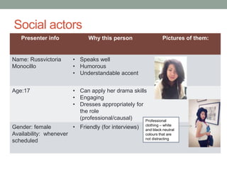 Social actors
Presenter info

Why this person

Pictures of them:

Name: Russvictoria
Monocillo

• Speaks well
• Humorous
• Understandable accent

Age:17

• Can apply her drama skills
• Engaging
• Dresses appropriately for
the role
(professional/causal)
Professional

Gender: female
• Friendly (for interviews)
Availability: whenever
scheduled

clothing – white
and black neutral
colours that are
not distracting

 