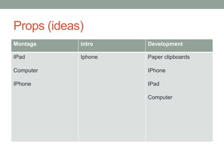 Props (ideas)
Montage

intro

Development

IPad

Iphone

Paper clipboards

Computer

IPhone

IPhone

IPad
Computer

 