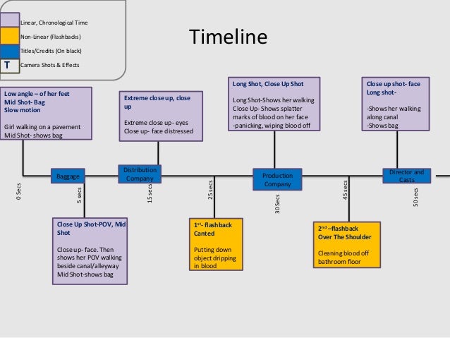 linear timelines