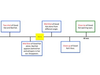 Two shot of Good
Kat and Bad Kat.
Close up of Good
Kat’s face.
Mid Shot of Good
Kat alone from
different angle.
Mid Shot of Good Kat
alone. Bad Kat
appears behind her
and whispers in her
ear. Disappears.
Close Up of Good
Kat opening eyes.
Music by
 