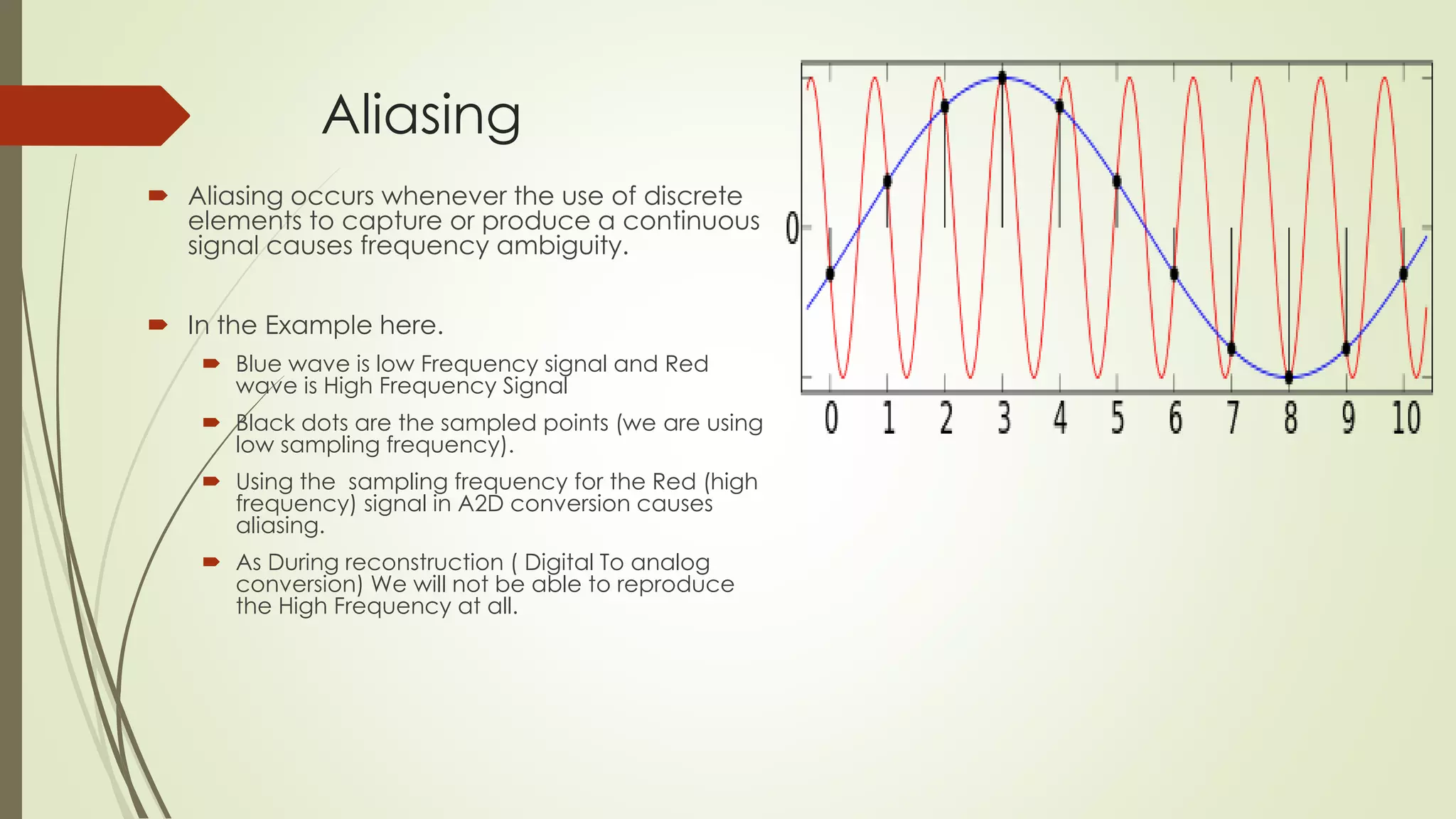 Aliasing
 Aliasing occurs whenever the use of discrete
elements to capture or produce a continuous
signal causes frequency ambiguity.
 In the Example here.
 Blue wave is low Frequency signal and Red
wave is High Frequency Signal
 Black dots are the sampled points (we are using
low sampling frequency).
 Using the sampling frequency for the Red (high
frequency) signal in A2D conversion causes
aliasing.
 As During reconstruction ( Digital To analog
conversion) We will not be able to reproduce
the High Frequency at all.
 