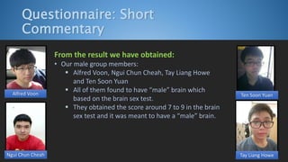 Questionnaire: Short
Commentary
From the result we have obtained:
• Our male group members:
 Alfred Voon, Ngui Chun Cheah, Tay Liang Howe
and Ten Soon Yuan
 All of them found to have “male” brain which
based on the brain sex test.
 They obtained the score around 7 to 9 in the brain
sex test and it was meant to have a “male” brain.
Alfred Voon
Ngui Chun Cheah
Ten Soon Yuan
Tay Liang Howe
 