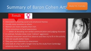 Summary of Baron Cohen Article
• Interested in enacting social and emotional themes
• Usually more sensitive to others
• Women are more empathy than men
• More conscience to facial expressions
• better at decoding non-verbal communication and judging character
• In contrast, females show more ‘indirect’ aggression
• A female newcomer would first observe and then try to fit in the activity
• Girls are usually better hosts
• They pay more attention to newcomers
• Girls look at a face with a longer time by the study from Cambridge
university shoes that at birth.
Female
Male VS. Female
 