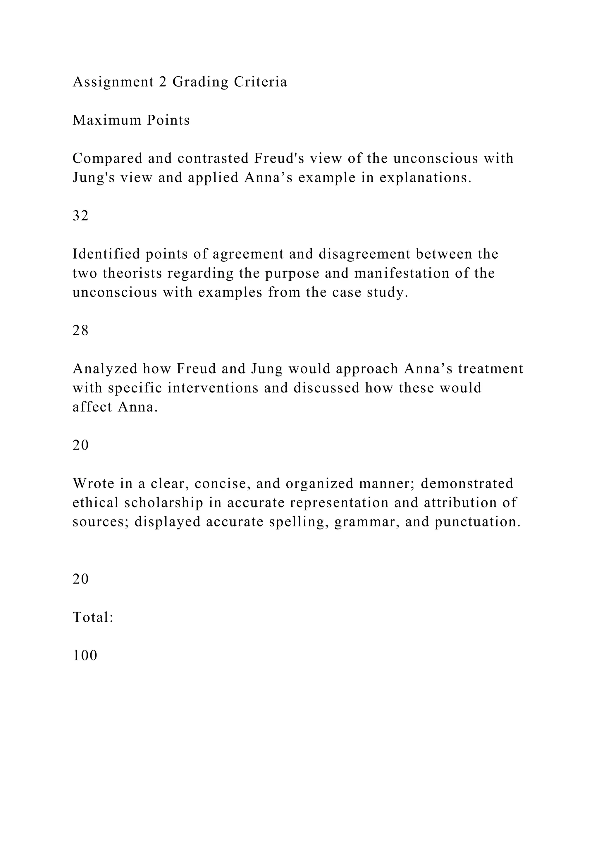Assignment 2 Grading Criteria
Maximum Points
Compared and contrasted Freud's view of the unconscious with
Jung's view and applied Anna’s example in explanations.
32
Identified points of agreement and disagreement between the
two theorists regarding the purpose and manifestation of the
unconscious with examples from the case study.
28
Analyzed how Freud and Jung would approach Anna’s treatment
with specific interventions and discussed how these would
affect Anna.
20
Wrote in a clear, concise, and organized manner; demonstrated
ethical scholarship in accurate representation and attribution of
sources; displayed accurate spelling, grammar, and punctuation.
20
Total:
100
 