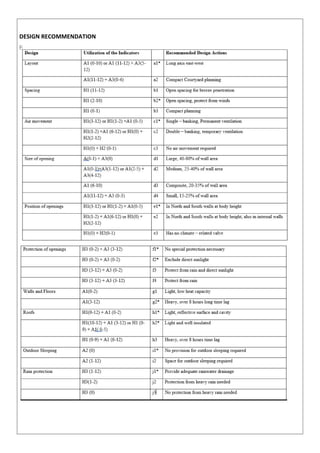 DESIGN RECOMMENDATION
 