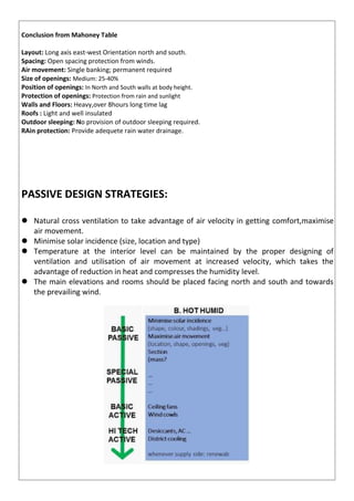 Conclusion from Mahoney Table
Layout: Long axis east-west Orientation north and south.
Spacing: Open spacing protection from winds.
Air movement: Single banking; permanent required
Size of openings: Medium: 25-40%
Position of openings: In North and South walls at body height.
Protection of openings: Protection from rain and sunlight
Walls and Floors: Heavy,over 8hours long time lag
Roofs : Light and well insulated
Outdoor sleeping: No provision of outdoor sleeping required.
RAin protection: Provide adequete rain water drainage.
PASSIVE DESIGN STRATEGIES:
 Natural cross ventilation to take advantage of air velocity in getting comfort,maximise
air movement.
 Minimise solar incidence (size, location and type)
 Temperature at the interior level can be maintained by the proper designing of
ventilation and utilisation of air movement at increased velocity, which takes the
advantage of reduction in heat and compresses the humidity level.
 The main elevations and rooms should be placed facing north and south and towards
the prevailing wind.
 