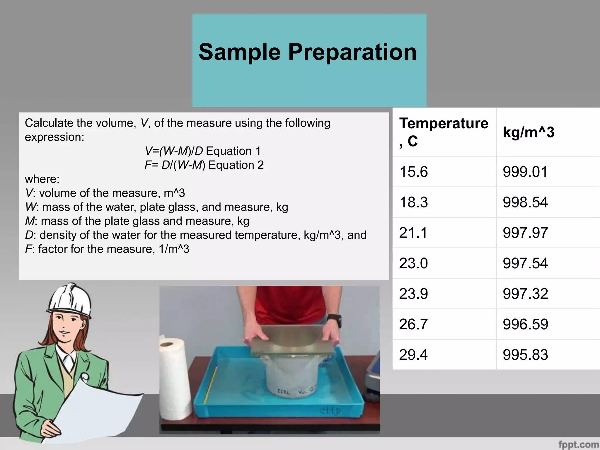 Calculate the volume, V, of the measure using the following
expression:
V=(W-M)/D Equation 1
F= D/(W-M) Equation 2
where:
V: volume of the measure, m^3
W: mass of the water, plate glass, and measure, kg
M: mass of the plate glass and measure, kg
D: density of the water for the measured temperature, kg/m^3, and
F: factor for the measure, 1/m^3
Sample Preparation
Temperature
, C
kg/m^3
15.6 999.01
18.3 998.54
21.1 997.97
23.0 997.54
23.9 997.32
26.7 996.59
29.4 995.83
 