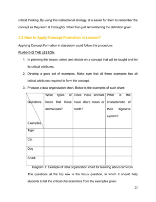 Instructing Methodology Examples Instructional Strategies: Indirect Instruction in your lessons | PDF