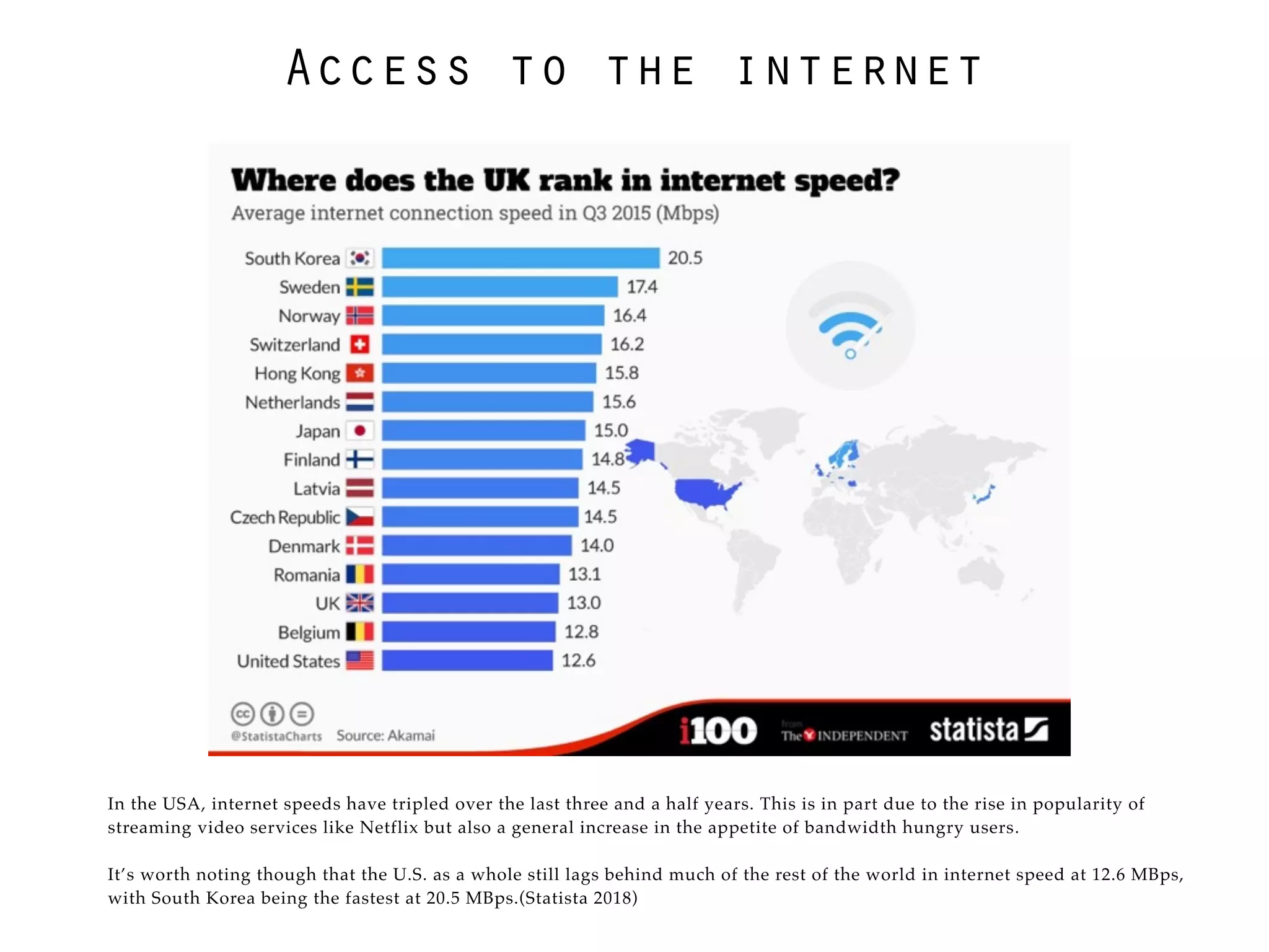 In the USA, internet speeds have tripled over the last three and a half years. This is in part due to the rise in popularity of
streaming video services like Netflix but also a general increase in the appetite of bandwidth hungry users.
It’s worth noting though that the U.S. as a whole still lags behind much of the rest of the world in internet speed at 12.6 MBps,
with South Korea being the fastest at 20.5 MBps.(Statista 2018)
Access to the internet
 