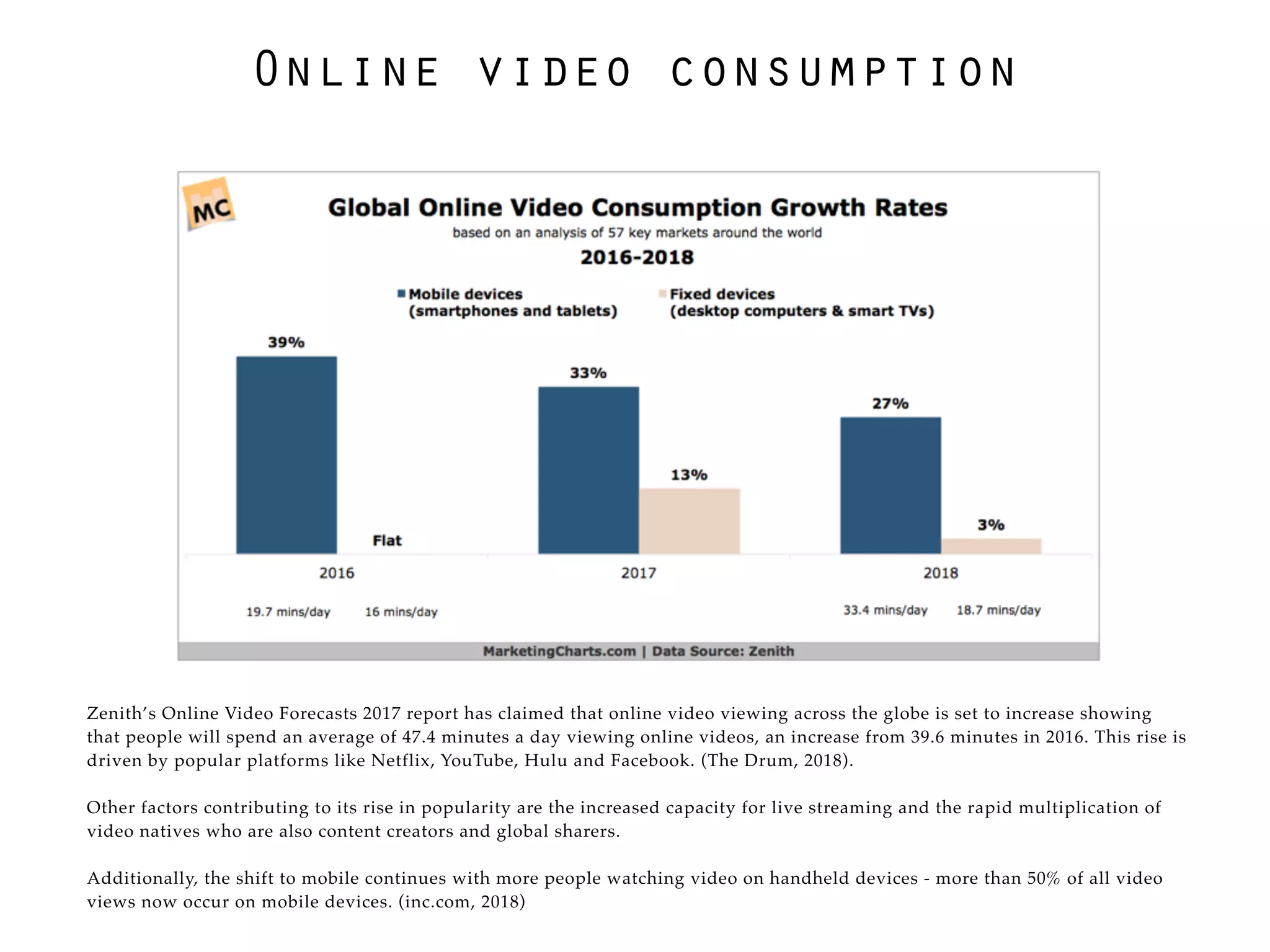 Online video consumption
Zenith’s Online Video Forecasts 2017 report has claimed that online video viewing across the globe is set to increase showing
that people will spend an average of 47.4 minutes a day viewing online videos, an increase from 39.6 minutes in 2016. This rise is
driven by popular platforms like Netflix, YouTube, Hulu and Facebook. (The Drum, 2018).
Other factors contributing to its rise in popularity are the increased capacity for live streaming and the rapid multiplication of
video natives who are also content creators and global sharers.
Additionally, the shift to mobile continues with more people watching video on handheld devices - more than 50% of all video
views now occur on mobile devices. (inc.com, 2018)
 