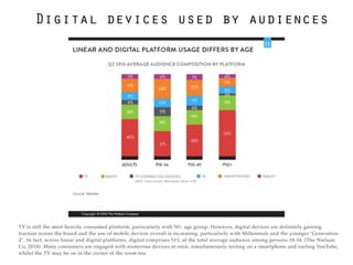 TV is still the most heavily consumed platform, particularly with 50+ age group. However, digital devices are definitely g...