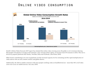 Online video consumption
Zenith’s Online Video Forecasts 2017 report has claimed that online video viewing across the glob...