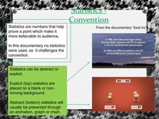 Statistics are numbers that help
prove a point which make it
more believable to audience.
In this documentary no statistics
were used, so it challenges the
convention.
Statistics -
Convention
Statistics can be abstract or
explicit.
Explicit (top) statistics are
placed on a blank or non-
moving background.
Abstract (bottom) statistics will
usually be presented through
an animation, graph or chart.
From the documentary „food inc‟
 