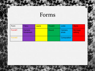 Forms
Form Fatou Laura Rosalin Jodie Maria
Form#1 Camera
movement
Sound Camera
shots
Montage
editing
Form#2 Composition
 