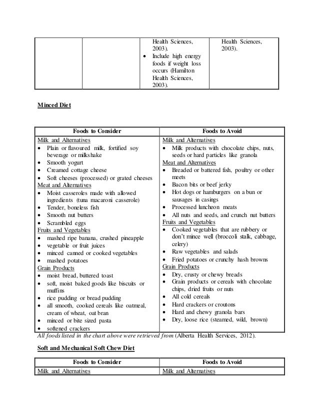 Assignment #2 diversity in menu diets