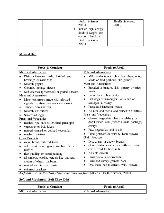 Assignment #2 diversity in menu diets