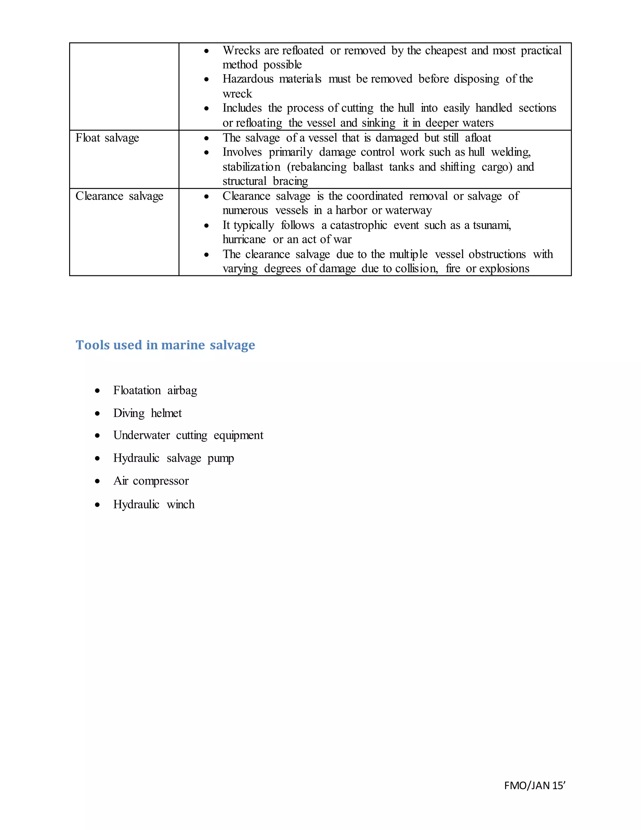 FMO/JAN 15’
 Wrecks are refloated or removed by the cheapest and most practical
method possible
 Hazardous materials must be removed before disposing of the
wreck
 Includes the process of cutting the hull into easily handled sections
or refloating the vessel and sinking it in deeper waters
Float salvage  The salvage of a vessel that is damaged but still afloat
 Involves primarily damage control work such as hull welding,
stabilization (rebalancing ballast tanks and shifting cargo) and
structural bracing
Clearance salvage  Clearance salvage is the coordinated removal or salvage of
numerous vessels in a harbor or waterway
 It typically follows a catastrophic event such as a tsunami,
hurricane or an act of war
 The clearance salvage due to the multiple vessel obstructions with
varying degrees of damage due to collision, fire or explosions
Tools used in marine salvage
 Floatation airbag
 Diving helmet
 Underwater cutting equipment
 Hydraulic salvage pump
 Air compressor
 Hydraulic winch
 