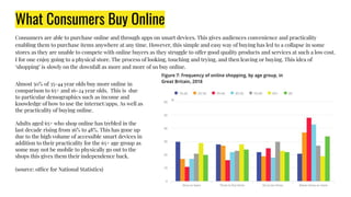 What Consumers Buy Online
Consumers are able to purchase online and through apps on smart devices. This gives audiences convenience and practicality
enabling them to purchase items anywhere at any time. However, this simple and easy way of buying has led to a collapse in some
stores as they are unable to compete with online buyers as they struggle to offer good quality products and services at such a low cost.
I for one enjoy going to a physical store. The process of looking, touching and trying, and then leaving or buying. This idea of
‘shopping’ is slowly on the downfall as more and more of us buy online.
Almost 50% of 35-44 year olds buy more online in
comparison to 65+ and 16-24 year olds. This is due
to particular demographics such as income and
knowledge of how to use the internet/apps. As well as
the practicality of buying online.
Adults aged 65+ who shop online has trebled in the
last decade rising from 16% to 48%. This has gone up
due to the high volume of accessible smart devices in
addition to their practicality for the 65+ age group as
some may not be mobile to physically go out to the
shops this gives them their independence back.
(source: office for National Statistics)
 