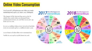 Online Video Consumption
As of 2019 87% of businesses use video as a main
marketing tool, up by 24% since 2017. (Hubspot)
The impact of the internet has seen a rise in
adults who watch videos on demand from
commercial services, in 2018 this was at 46%, up
from 29% in 2016.
In 2017 4.1 million videos were viewed on YouTube
every 60 seconds up by 0.2 million in just 1 year.
70,017 hours of video/ﬁlm were consumed on
Netﬂix in 2017 up by 195,883 hours in 2018.
 