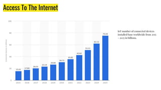 Access To The Internet
IoT number of connected devices
installed base worldwide from 2015
- 2025 in billions.
 
