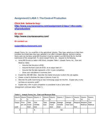 Assignment2 LASA 1: The Costs of Production
Click link below to buy:
http://www.coursesexams.com/assignment-2-lasa-1-the-costs-
of-production/
Or visit:
http://www.coursesexams.com/
Or contact us:
support@coursesexams.com
Joseph Farms, Inc. is a small firm in the agricultural industry. They have asked you to help them
complete the limited data they have gathered in an effort to enable effective decision-making.
Some work can be done using MS Excel but it must be copied to an MS Word file for the final
submission of this assignment. To assist Joseph Farms, Inc., respond to the following:
 Using MS Excel or a table in MS Word, complete Table-1 (Joseph Farms, Inc., Cost and
Revenue Data).
o Assume that the price is $165.
o Assume the fixed costs are $125, at an output level of 1.
o Assume that the data represents a firm in pure competition.
o Show your calculations in summary form.
 Explain the MC=MR Rule. Describe the market structures to which this rule applies.
 Create a chart to illustrate the data in Columns 9 and 10.
 Describe the profit maximizing (or loss minimizing) output for this firm. Explain why or why
not there an economic profit?
 Explain why a firm in pure competition is considered to be a “price taker.”
(Assignment continues below Table-1.)
Table-1: Joseph Farms, Inc., Cost and Revenue Data
Column
1
Column
2
Column
3
Column 4 Column
5
Column
6
Column 7 Column 8 Column
9
Column
10
Column
11
Output
Level
Price
per unit
Total
Fixed
Cost
Total
Variable
Cost
Total
Cost
Average
Fixed
Cost
Average
Variable
Cost
Average
Total Cost
Marginal
Cost
Marginal
Revenue
Total
Revenue
0 $ - NA
 