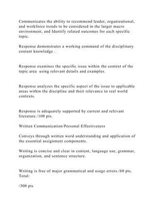 Communicates the ability to recommend leader, organizational,
and workforce trends to be considered in the larger macro
environment, and Identify related outcomes for each specific
topic.
Response demonstrates a working command of the disciplinary
content knowledge .
Response examines the specific issue within the context of the
topic area using relevant details and examples.
Response analyzes the specific aspect of the issue to applicable
areas within the discipline and their relevance to real world
contexts.
Response is adequately supported by current and relevant
literature./100 pts.
Written Communication/Personal Effectiveness
Conveys through written word understanding and application of
the essential assignment components.
Writing is concise and clear in content, language use, grammar,
organization, and sentence structure.
Writing is free of major grammatical and usage errors./60 pts.
Total:
/300 pts
 