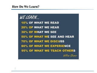 How Do We Learn? 
 