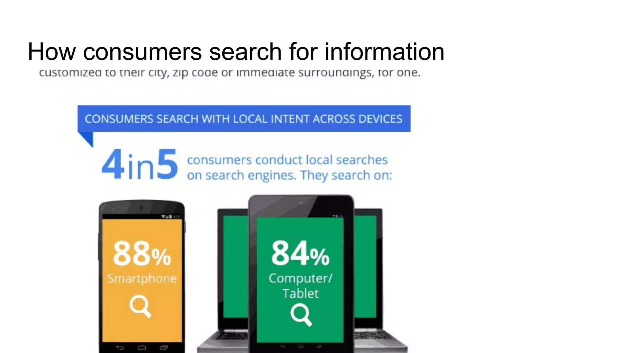 How consumers search for information
 